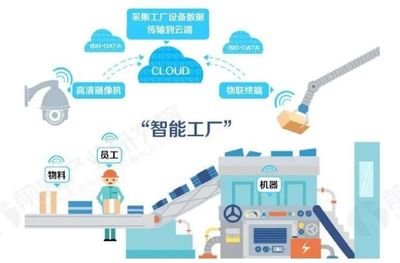 全球智能制造發(fā)展現(xiàn)狀及未來趨勢 應用軟件服務的核心驅(qū)動力