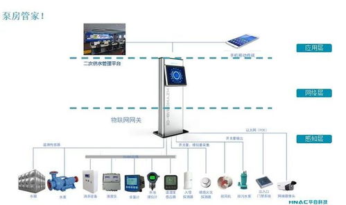 華自永航二次供水物聯網網關入選湖南省城鎮二次供水產品庫，助力智能水務系統開發